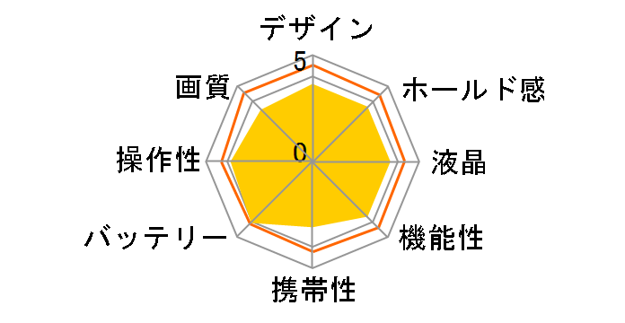 ��100 DSLR-A100H ���{���Y�[�������Y�L�b�g�̃��[�U�[���r���[