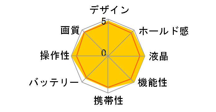 ��700 DSLR-A700Z �J�[�� �c�@�C�XDT16-80 �����Y�L�b�g�̃��[�U�[���r���[