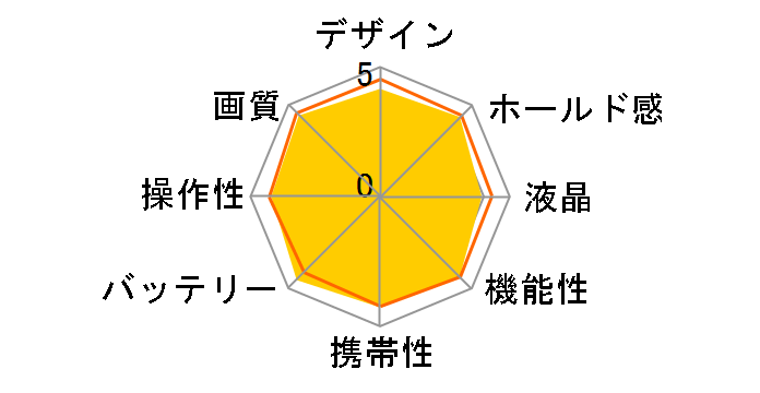 ��350 DSLR-A350 �{�f�B�̃��[�U�[���r���[