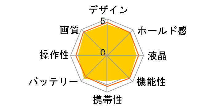 ��200 DSLR-A200K �Y�[�������Y�L�b�g�̃��[�U�[���r���[