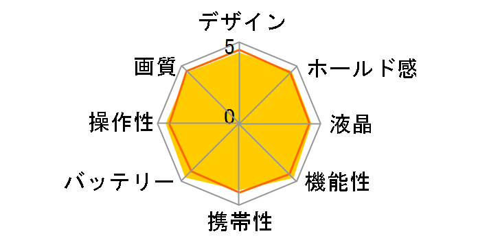 ��300 DSLR-A300K �Y�[�������Y�L�b�g�̃��[�U�[���r���[