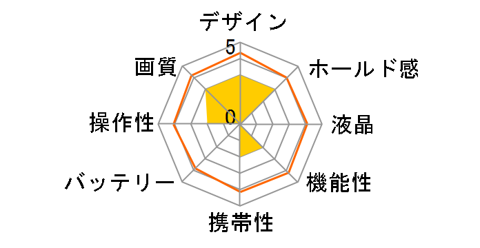 iX-20�̃��[�U�[���r���[