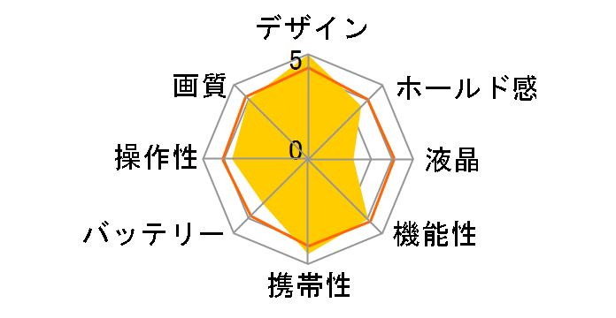 IXY DIGITAL 30�̃��[�U�[���r���[