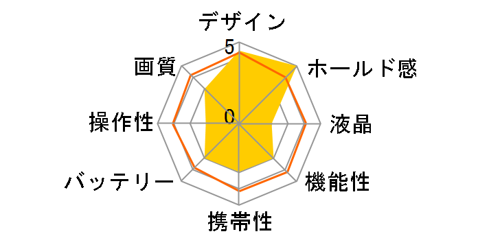 IXY DIGITAL 300�̃��[�U�[���r���[