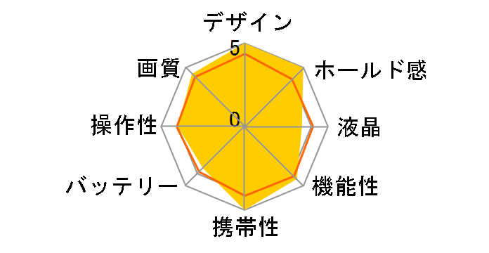 IXY DIGITAL 320�̃��[�U�[���r���[