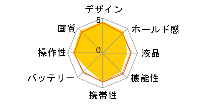 IXY DIGITAL 400�̃��[�U�[���r���[