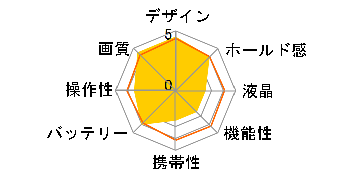 PowerShot A10�̃��[�U�[���r���[