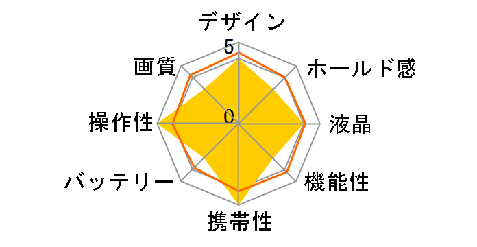 PowerShot A100�̃��[�U�[���r���[