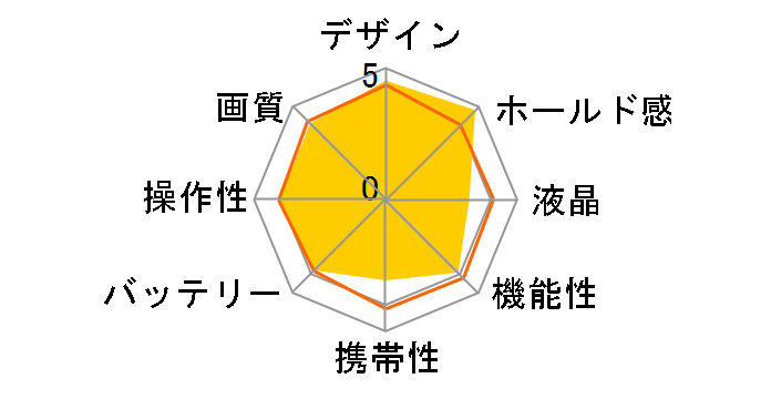 PowerShot A20�̃��[�U�[���r���[