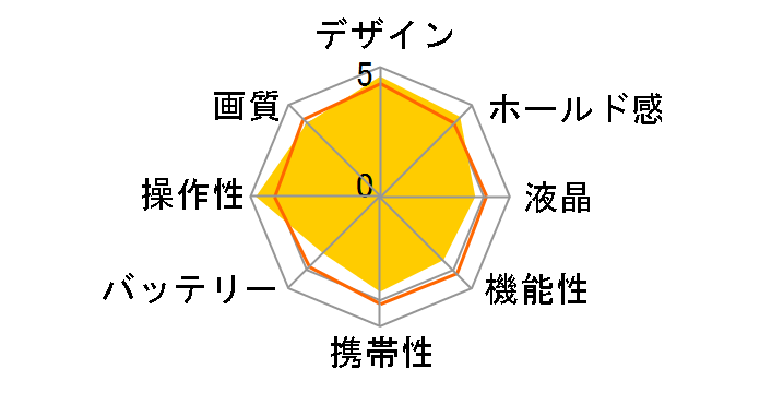 PowerShot A200̃[U[r[