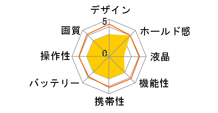 PowerShot A30�̃��[�U�[���r���[