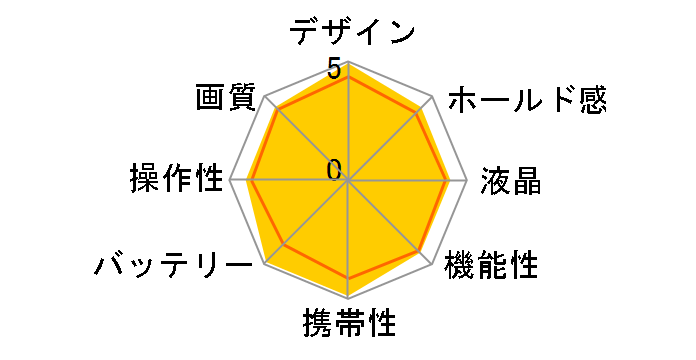 PowerShot A50�̃��[�U�[���r���[