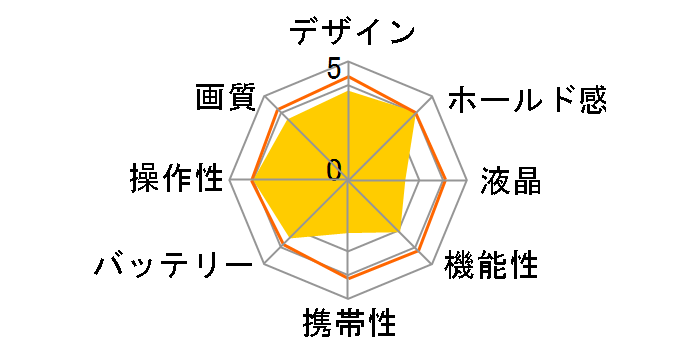 PowerShot A70�̃��[�U�[���r���[