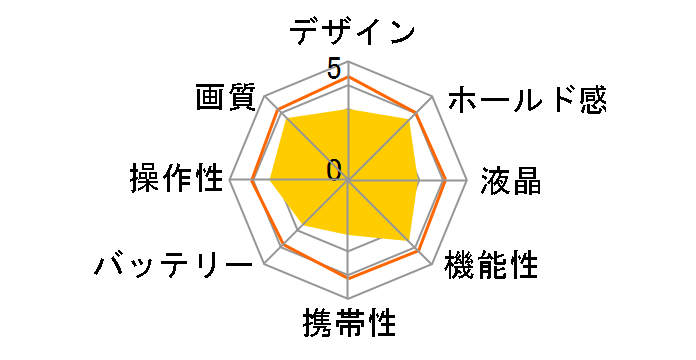 PowerShot G1�̃��[�U�[���r���[