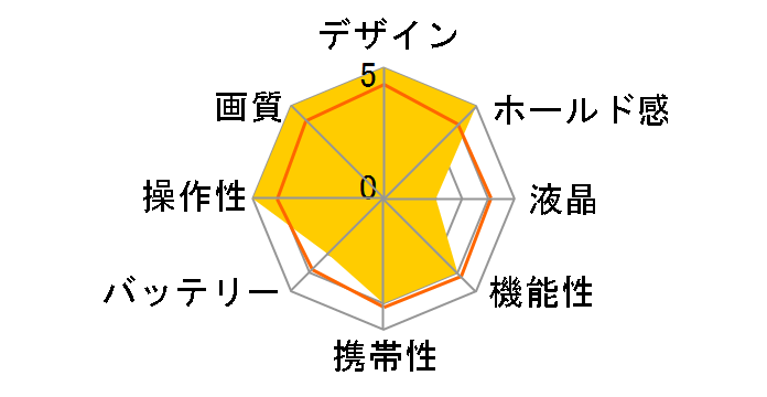 PowerShot G2 �u���b�N�̃��[�U�[���r���[