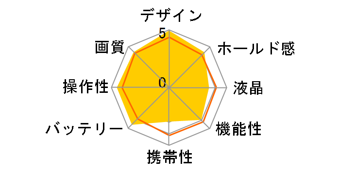 PowerShot G3�̃��[�U�[���r���[