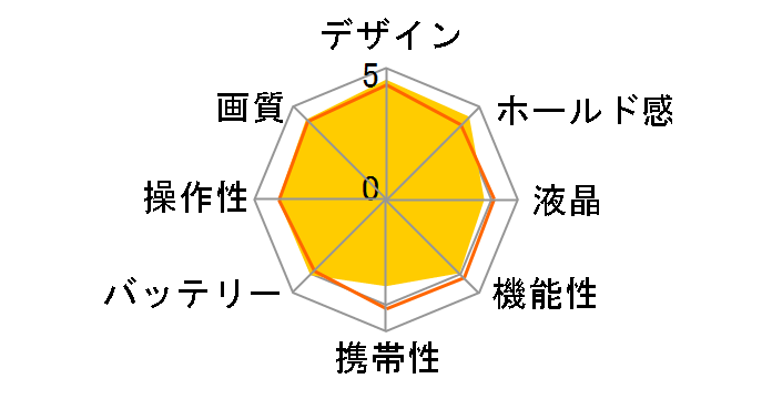 PowerShot G5�̃��[�U�[���r���[