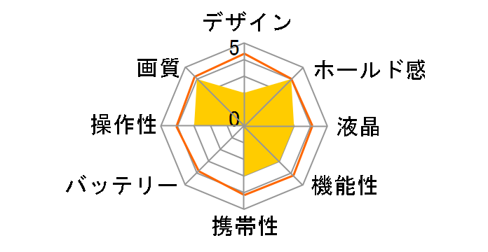 PowerShot Pro70�̃��[�U�[���r���[