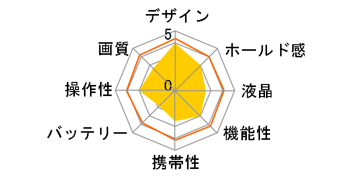 PowerShot S10�̃��[�U�[���r���[