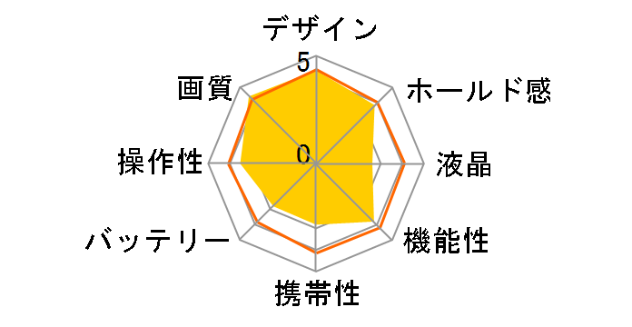 PowerShot S30�̃��[�U�[���r���[