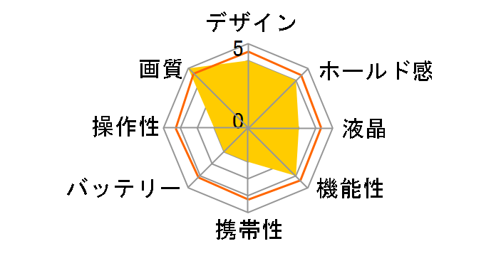 EOS-1Ds kit �{�f�B�̃��[�U�[���r���[