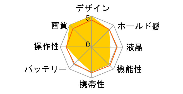 IXY DIGITAL 450�̃��[�U�[���r���[