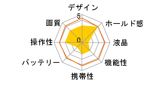 PowerShot A310�̃��[�U�[���r���[