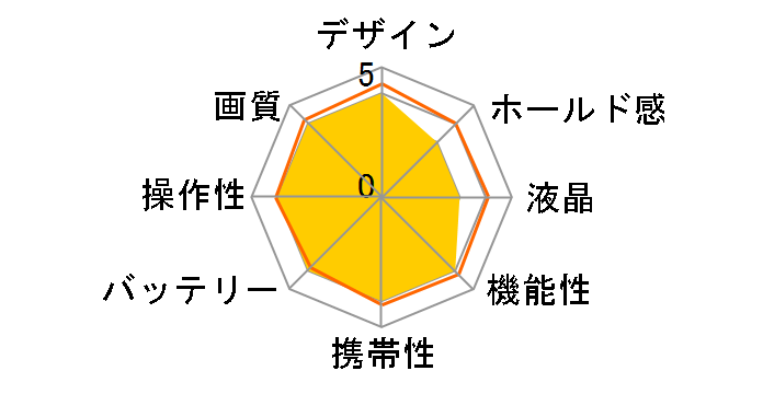 IXY DIGITAL 500 White Limited�̃��[�U�[���r���[