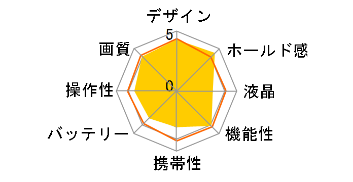 PowerShot S70�̃��[�U�[���r���[