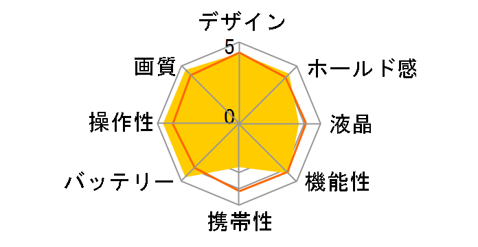 PowerShot A95�̃��[�U�[���r���[