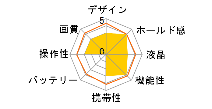 PowerShot A85̃[U[r[