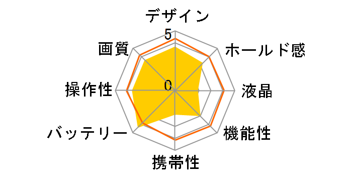 PowerShot A400�̃��[�U�[���r���[