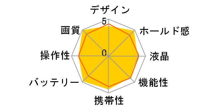 PowerShot A520�̃��[�U�[���r���[