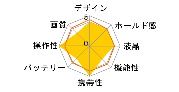 PowerShot A510�̃��[�U�[���r���[