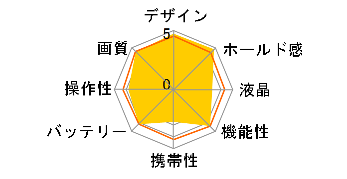EOS-1D Mark II N �{�f�B�̃��[�U�[���r���[