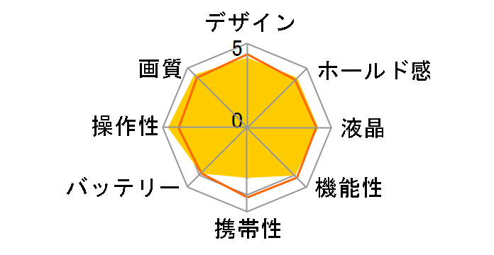 PowerShot S80�̃��[�U�[���r���[