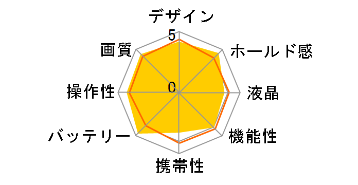 PowerShot A620�̃��[�U�[���r���[