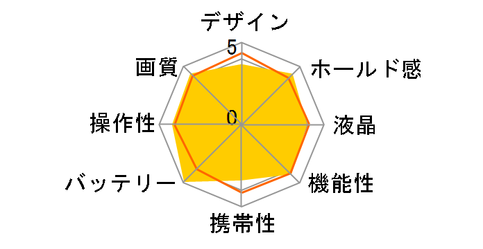 PowerShot A610̃[U[r[