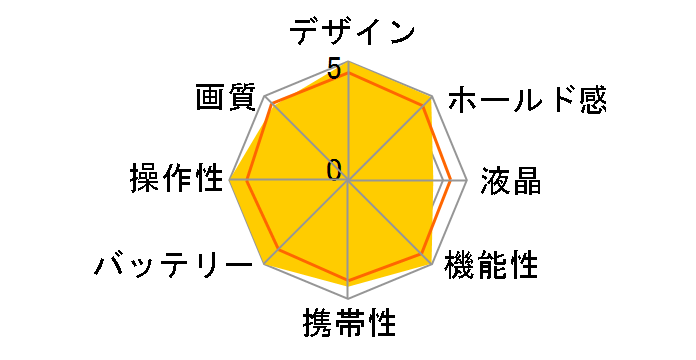 EOS 30D EF-S18-55 II U �����Y�L�b�g�̃��[�U�[���r���[
