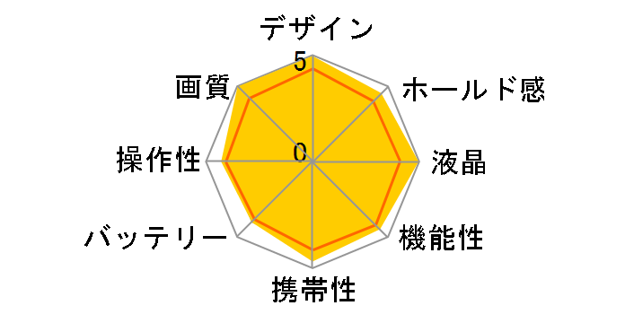 IXY DIGITAL 80�̃��[�U�[���r���[