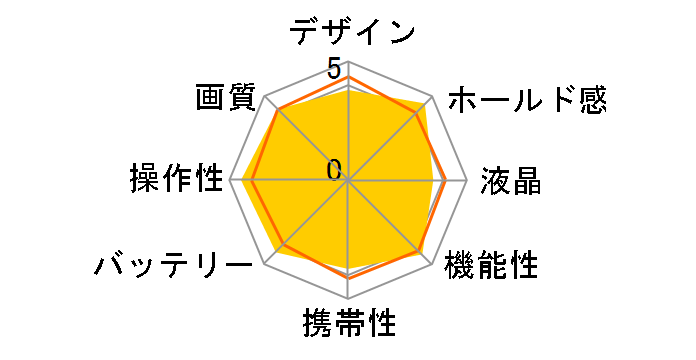 PowerShot A540�̃��[�U�[���r���[