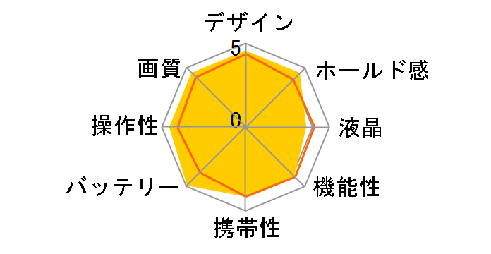 PowerShot A430�̃��[�U�[���r���[