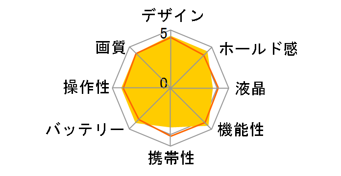 PowerShot S3 IS�̃��[�U�[���r���[