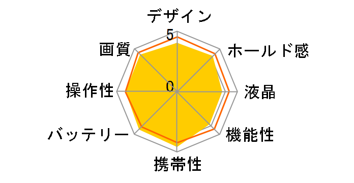 EOS Kiss �f�W�^�� X �����Y�L�b�g�̃��[�U�[���r���[