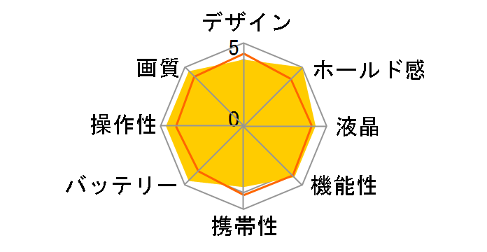 PowerShot A630̃[U[r[