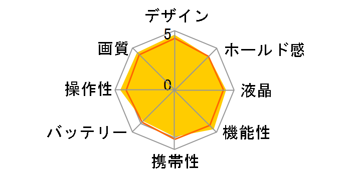 PowerShot G7�̃��[�U�[���r���[