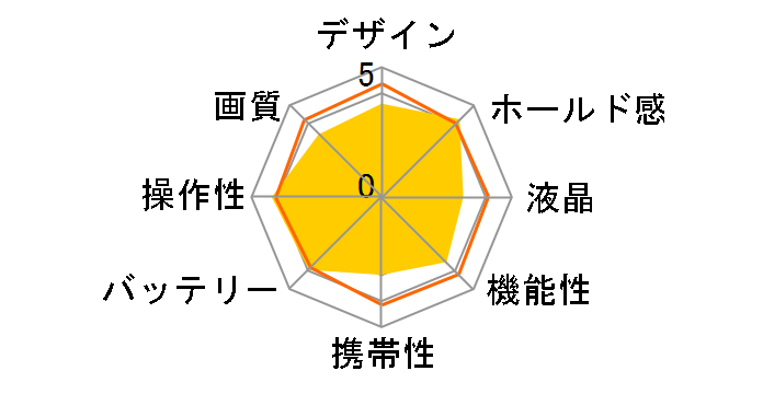 PowerShot A550�̃��[�U�[���r���[