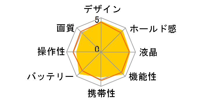 PowerShot A460�̃��[�U�[���r���[