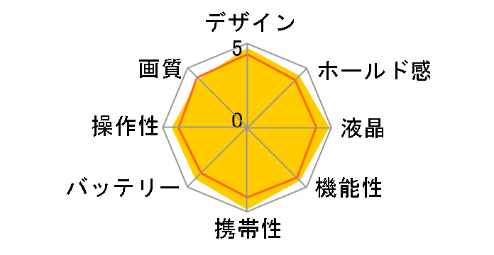 IXY DIGITAL 90�̃��[�U�[���r���[