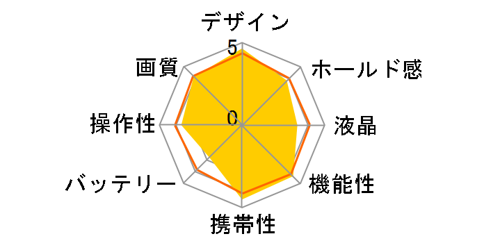 PowerShot TX1�̃��[�U�[���r���[